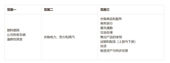 环保这件事儿，苹果、Google、宜家等 20 多家大公司骗了我们