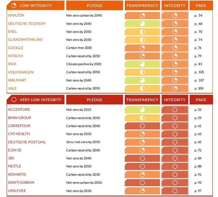 环保这件事儿，苹果、Google、宜家等 20 多家大公司骗了我们