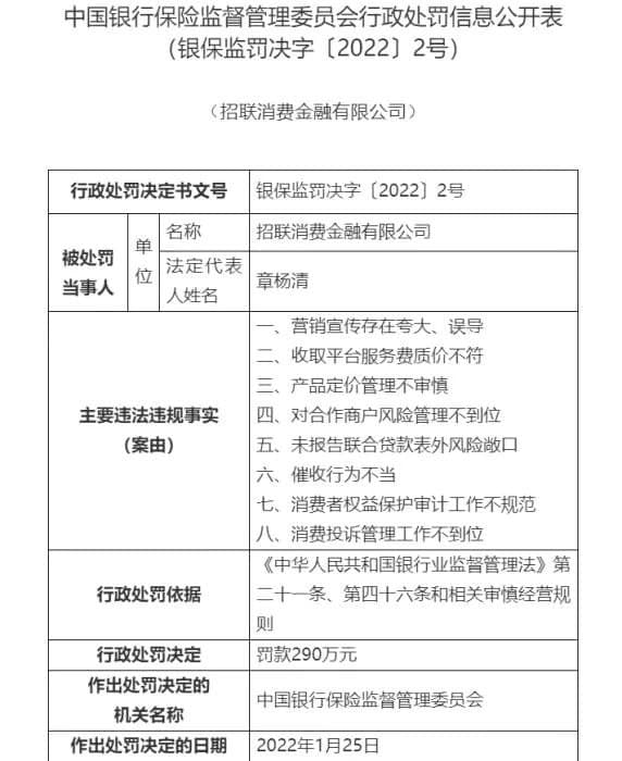 因催收行为不当等行为，招联消费金融被罚290万元