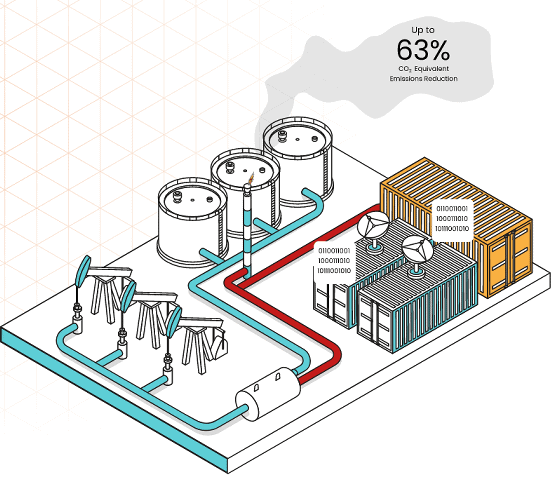 新兴挖矿技术用油田剩余产能挖矿，可减 63% 碳排放