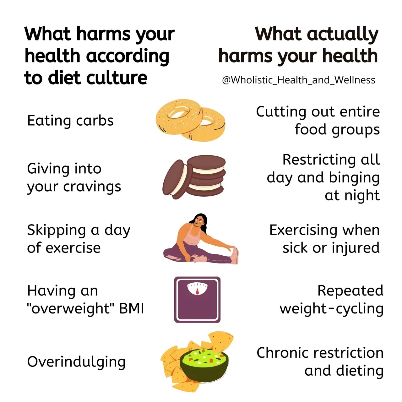 长期节食有损健康