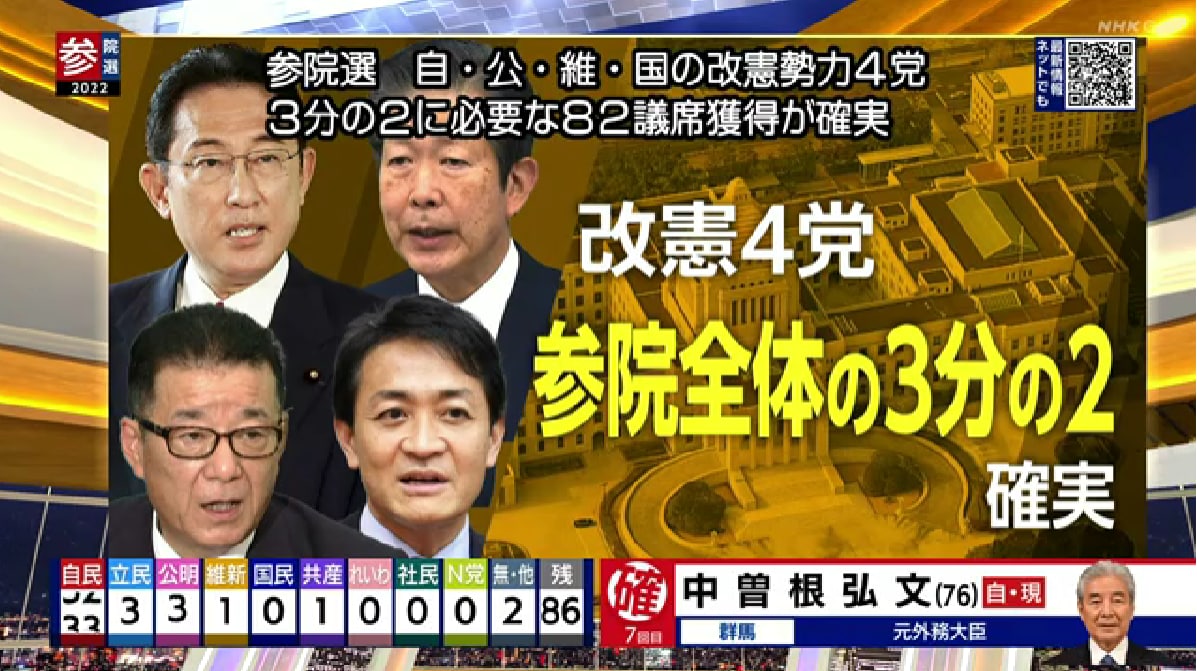 日本参议院选举，改宪势力四党获2/3席位